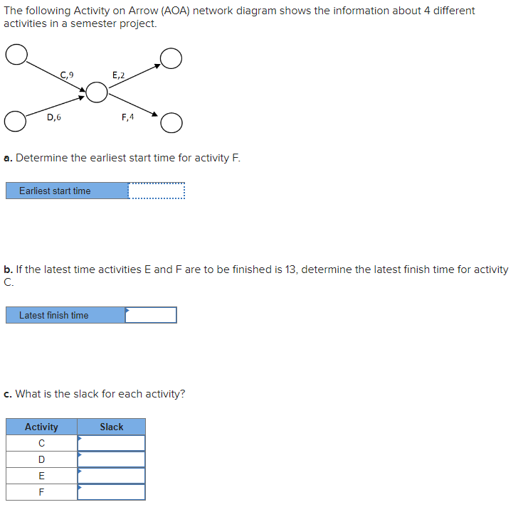 Solved The following Activity on Arrow (AOA) network diagram | Chegg.com