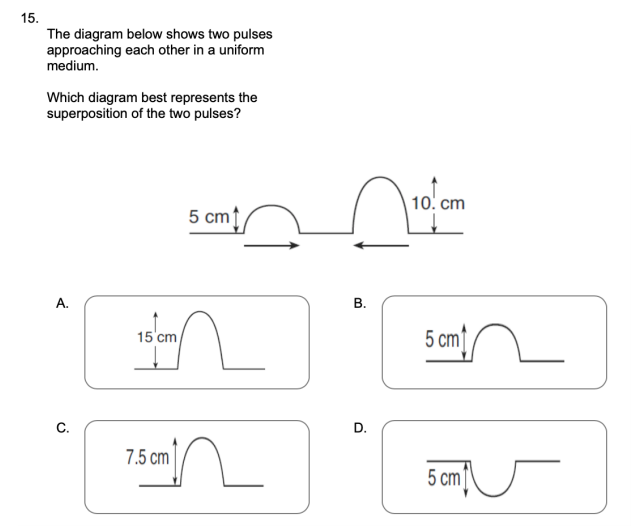Solved 15 The Diagram Below Shows Two Pulses Approaching