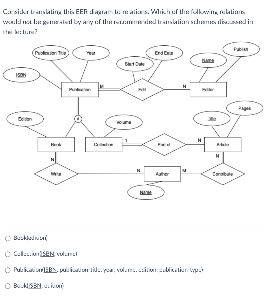 Solved Consider translating this EER diagram to relations. | Chegg.com