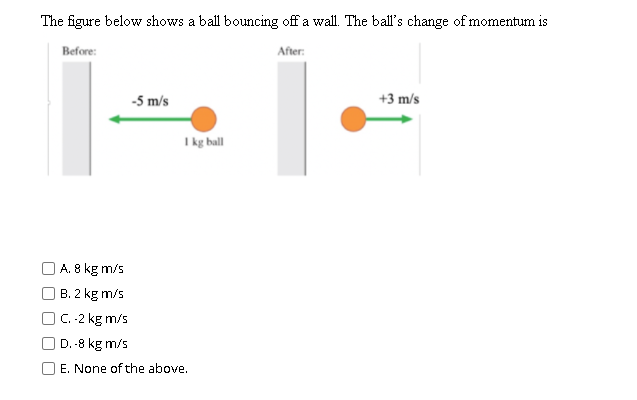 Solved The figure below shows a ball bouncing off a wall. | Chegg.com