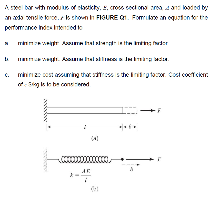 Solved A steel bar with modulus of elasticity, E, | Chegg.com