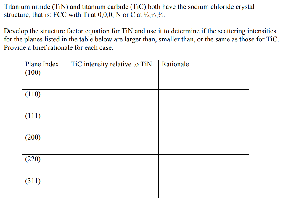 Solved Titanium nitride (TiN) and titanium carbide (TiC) | Chegg.com