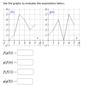 Solved Use the graphs to evaluate the expressions below. | Chegg.com