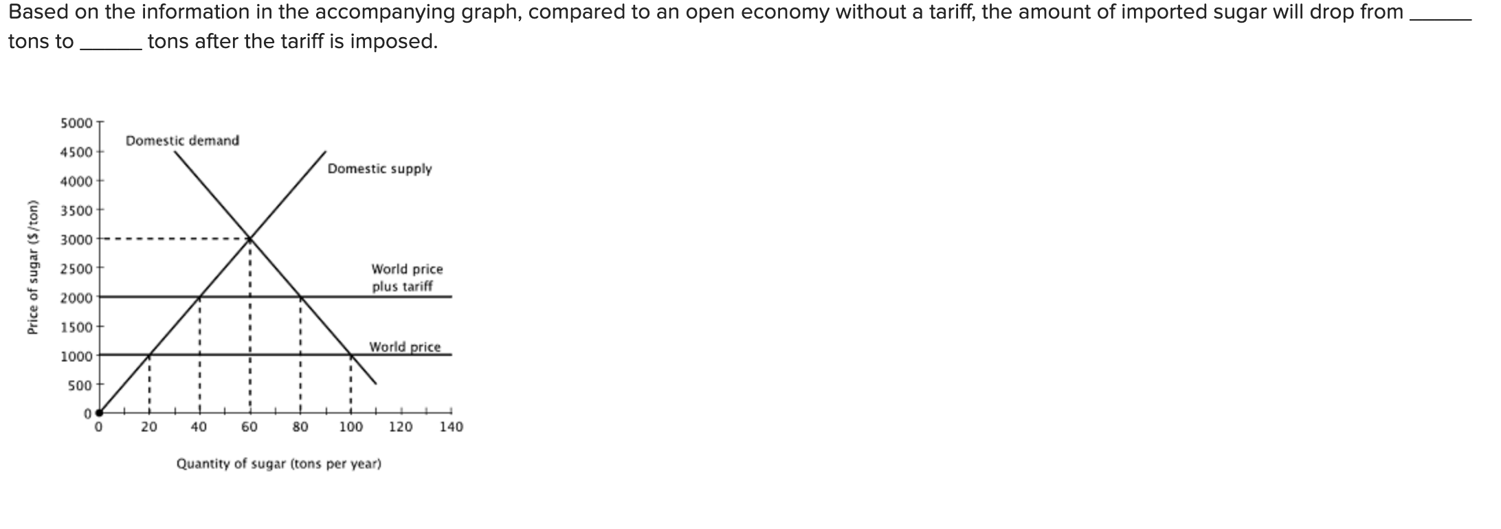 Solved Based on the information in the accompanying graph, | Chegg.com