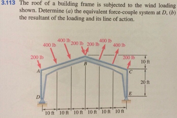 Solved the roof of a building is subject to the wind loading | Chegg.com