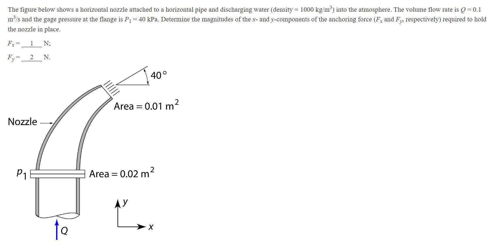solved-the-figure-below-shows-a-horizontal-nozzle-attached-chegg