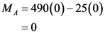 MA = 490(0)-25(0)