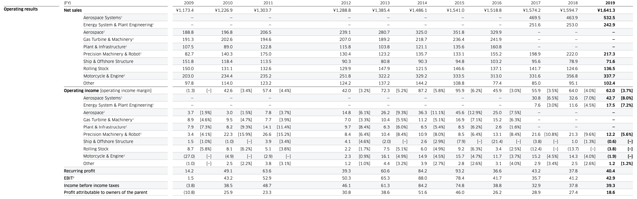 Solved What does the values for "EUR JPY" mean? this is for