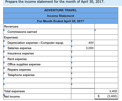 adventure travel agency income statement