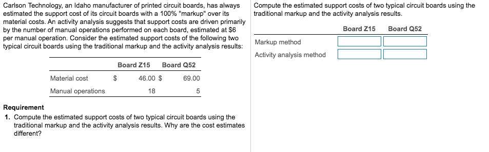 Solved Carlson Technology, an Idaho manufacturer of printed