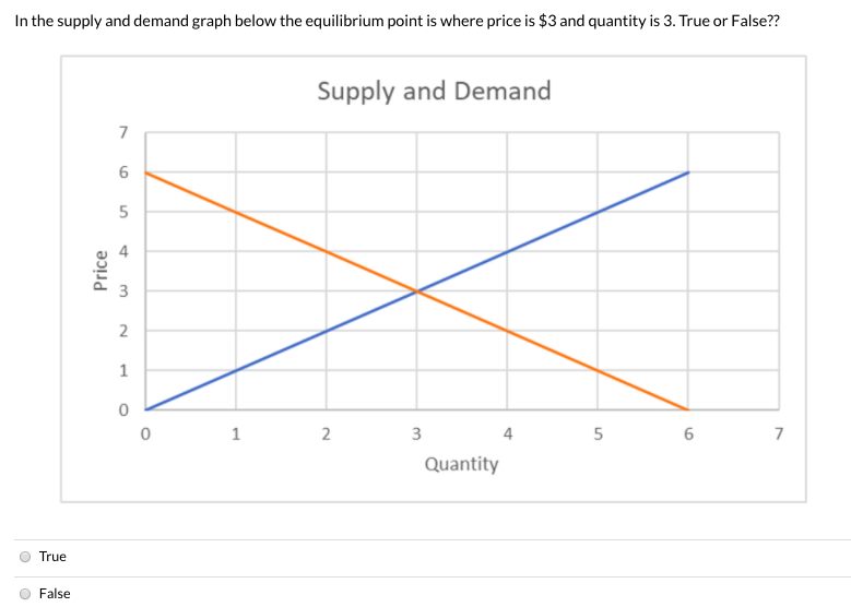 Solved Based on the following graph, what is the profit | Chegg.com