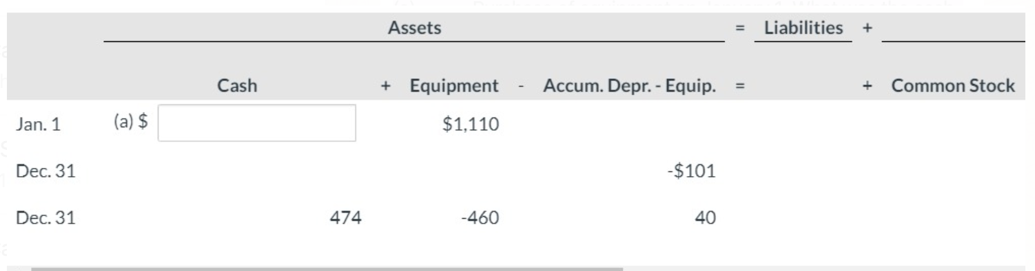 Solved The following is a tabular summary relating to | Chegg.com