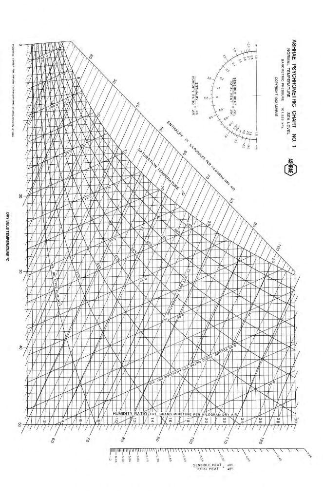 Solved ASHRAE ASHRAE PSYCHROMETRIC CHART NO. 1 NORMAL | Chegg.com