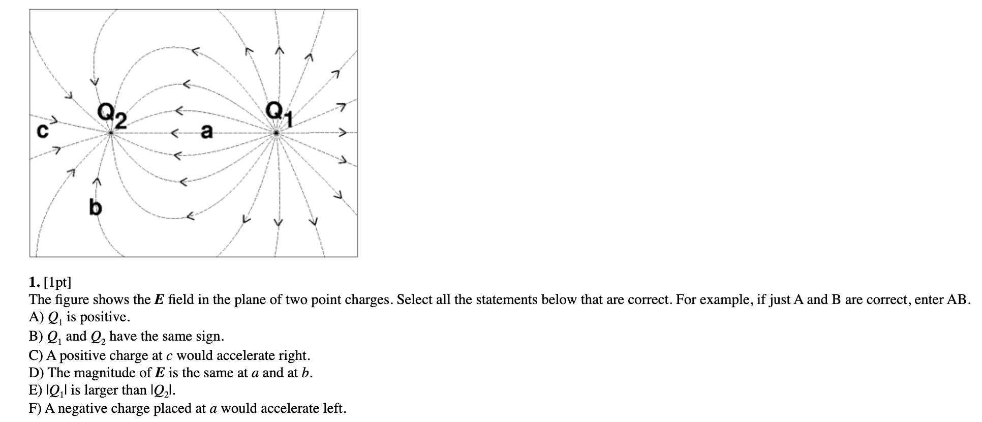 Solved 1. [1pt] The figure shows the E field in the plane of | Chegg.com
