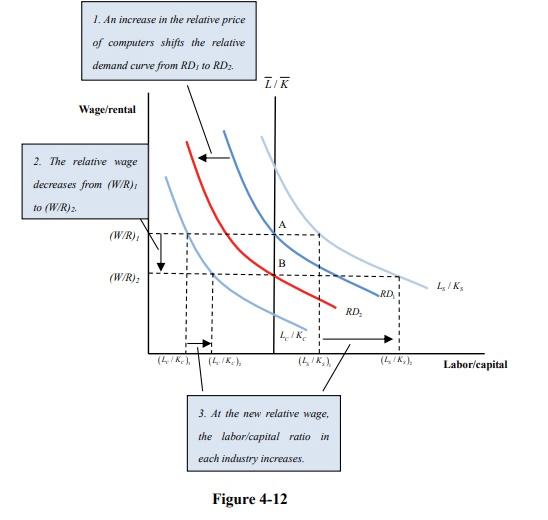 Solved 3. Using a diagram similar to Figure 4−12 in the | Chegg.com