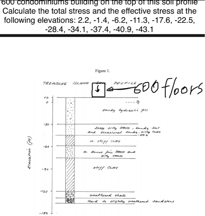 Calculate The Total Stress And The Effective Stress Chegg Calculate The Total Stress And The Effective Stress Chegg