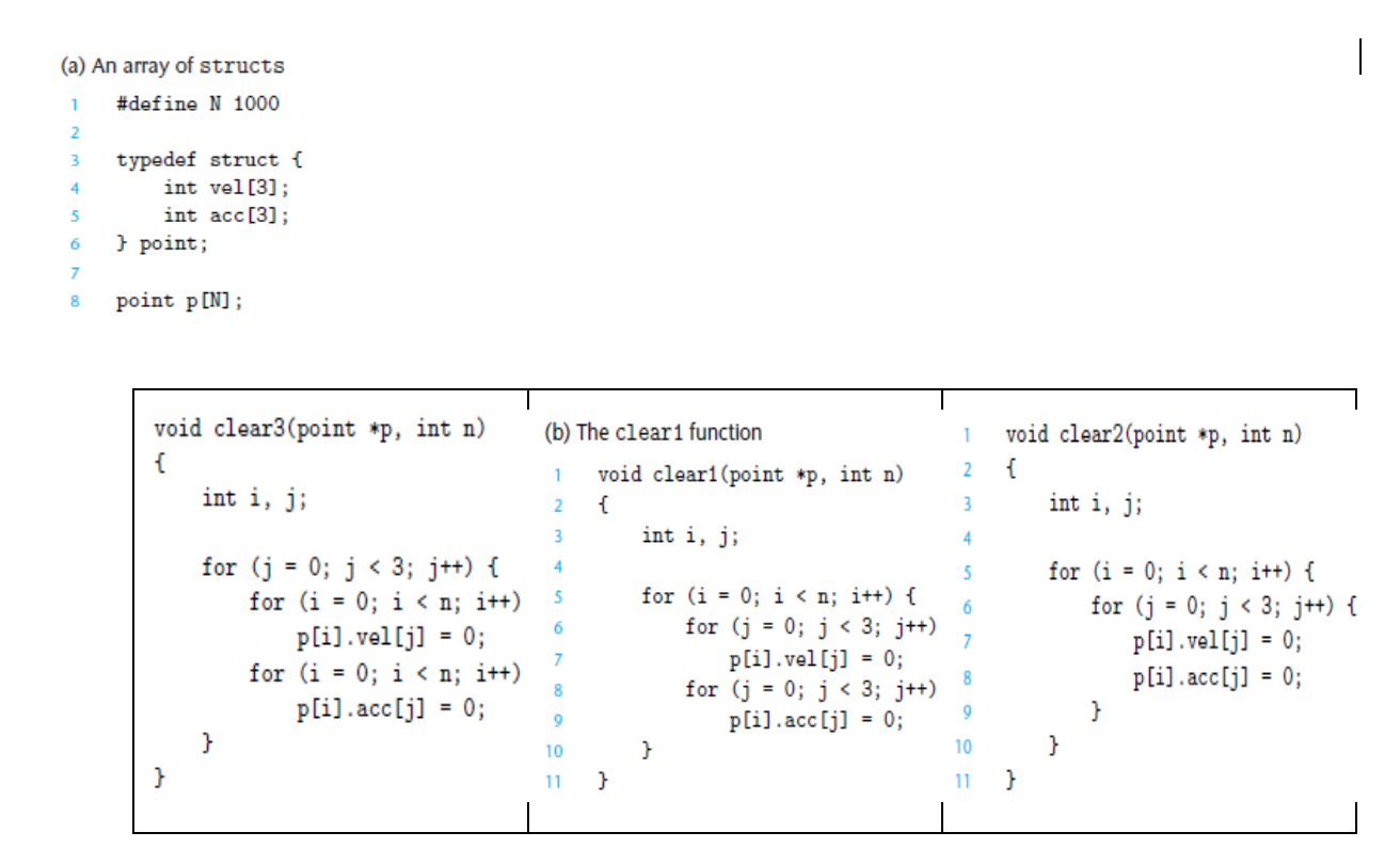 Solved The three functions as given below perform the same | Chegg.com