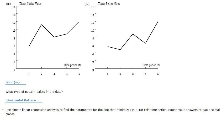 Solved Consider the following time series: t 1 2 3 4 5 Yt 7 | Chegg.com