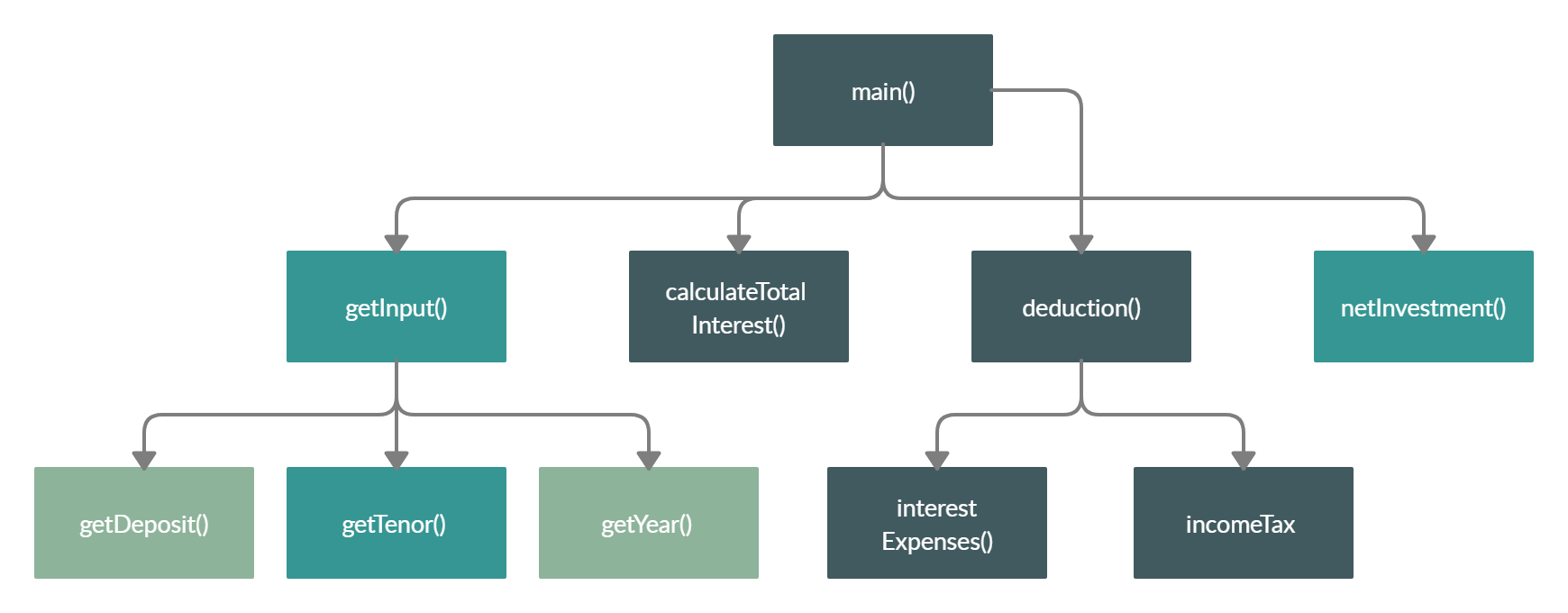 Computer Science BANK ABC plans to create a 'Deposit | Chegg.com