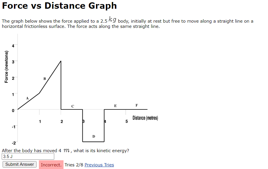 Solved Force vs Distance Graph The graph below shows the | Chegg.com