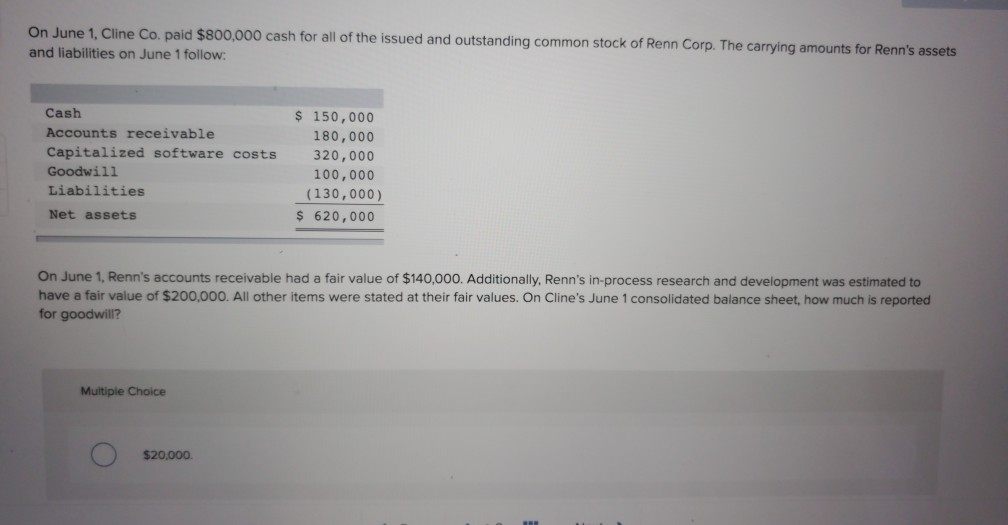 Solved On June 1, Cline Co. paid $800,000 cash for all of | Chegg.com