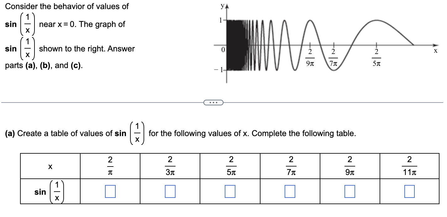 solved-consider-the-behavior-of-values-of-sin-x1-near