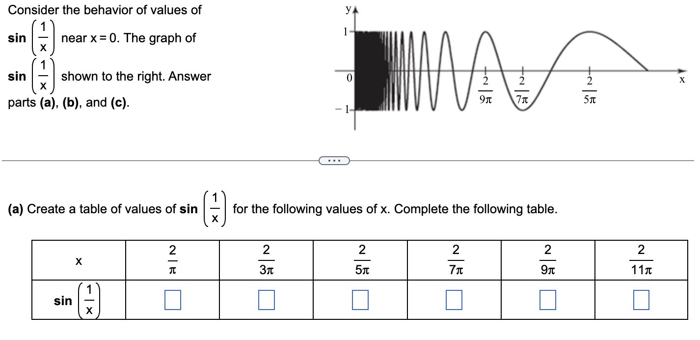 Consider the behavior of values of \( \sin \left(\frac{1}{x}\right) \) near \( x=0 \). The graph of \( \sin \left(\frac{1}{x}