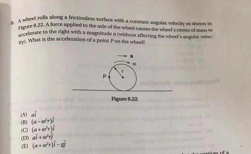 Solved 8 A Wheel Rolls Along A Frictionless Surface With Chegg Com
