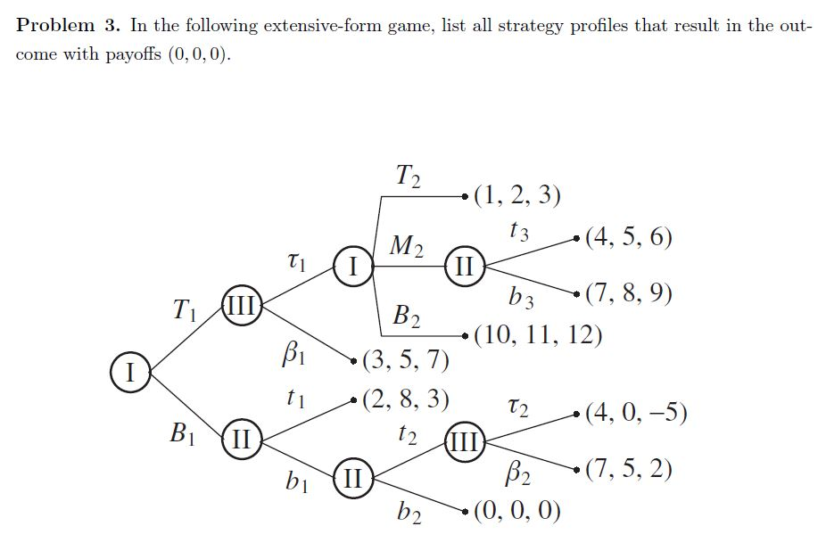 Solved Problem 3. In the following extensive-form game, list | Chegg.com