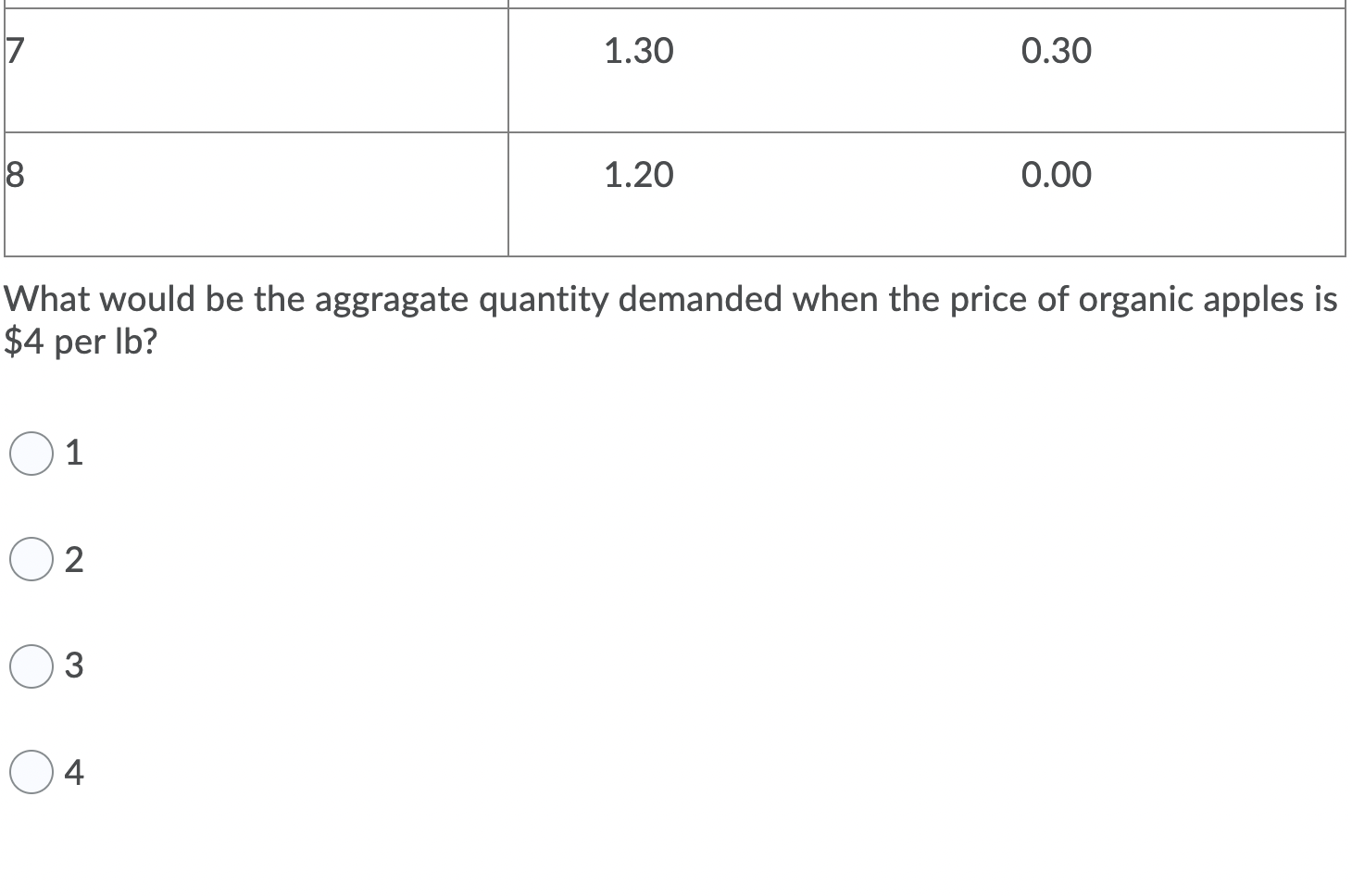 Solved Below are the marginal willingness-to-pay schedules | Chegg.com