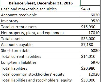 Solved (Preparing common-size financial statements) As the | Chegg.com