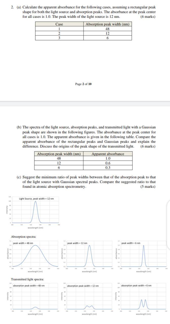 2. (a) Calculate the apparent absorbance for the
