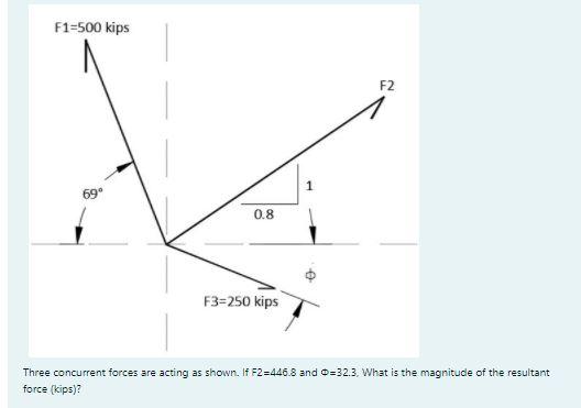 Solved Three concurrent forces are acting as shown. If | Chegg.com