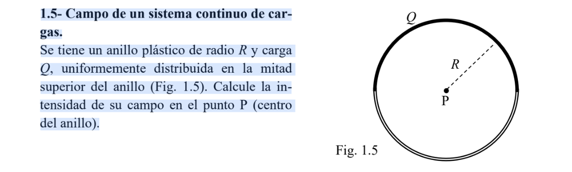 1.5- Campo de un sistema continuo de cargas. Se tiene un anillo plástico de radio \( R \) y carga \( Q \), uniformemente dist