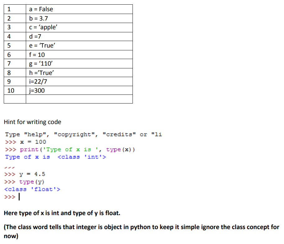 Solved In Python Every Variable Has A Type It Is Very Mu Chegg Com