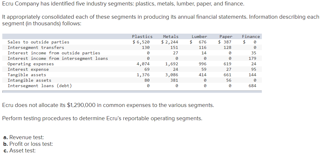 solved-ecru-company-has-identified-five-industry-segments-chegg