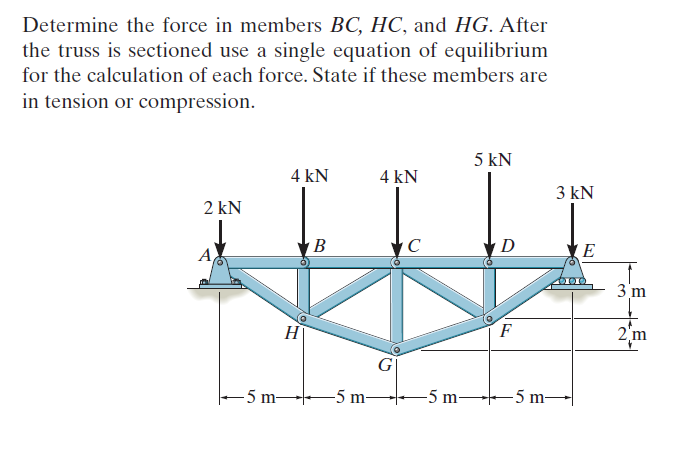 Solved Determine the force in members BC, HC, and HG. After | Chegg.com