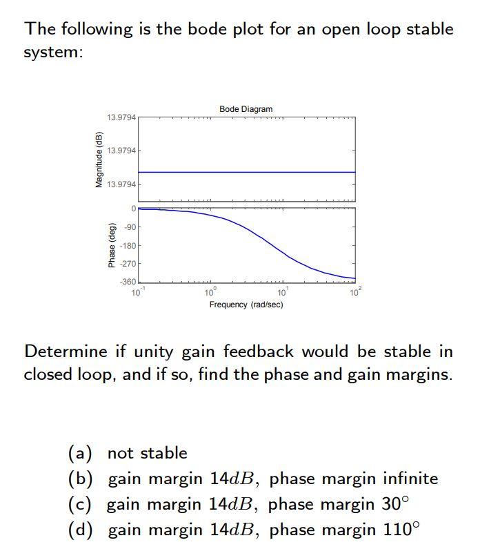 Solved The following is the bode plot for an open loop | Chegg.com