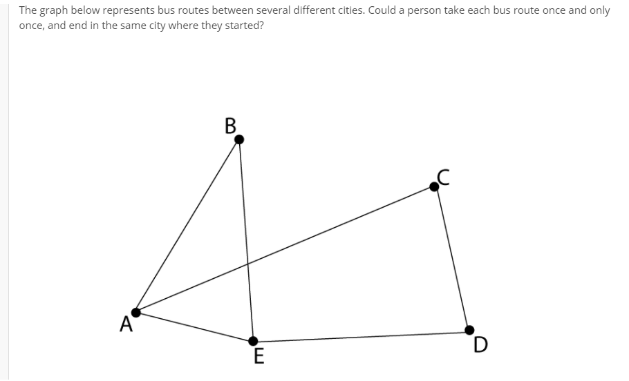 Solved The graph below represents bus routes between several | Chegg.com