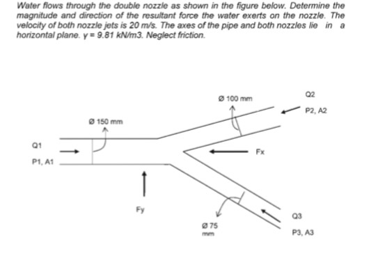 Solved Water flows through the double nozzle as shown in the | Chegg.com