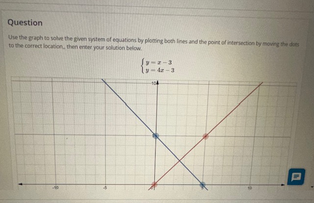 Solved Use the graph to solve the given system of equations | Chegg.com