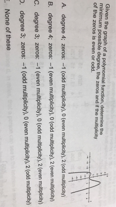 Solved Given the graph of a polynomial function, determine | Chegg.com