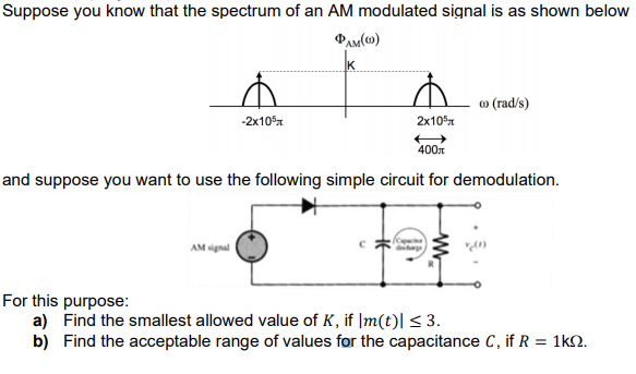 Solved Suppose you know that the spectrum of an AM modulated | Chegg.com