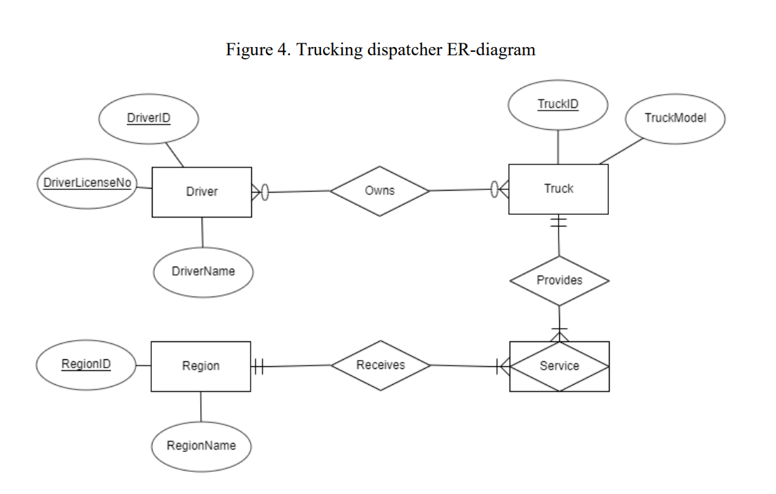 E1.1 Figure 1 displays the Buzz Company ER-diagram | Chegg.com