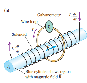 Solved A solenoid has length of 15.5 cm and diameter of 3.2 | Chegg.com