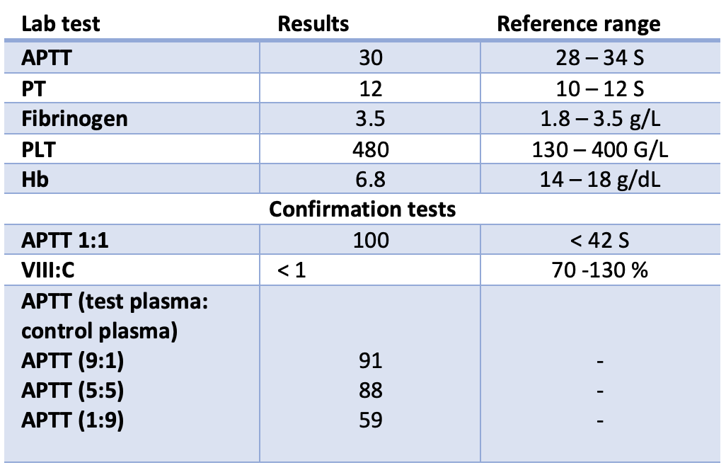 [Solved] A 40years old man was admitted to hospital due to