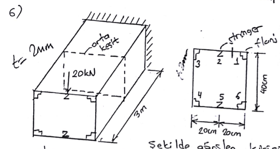 Solved (stringer areas=100mm^2 flange areas=200mm^2) The | Chegg.com