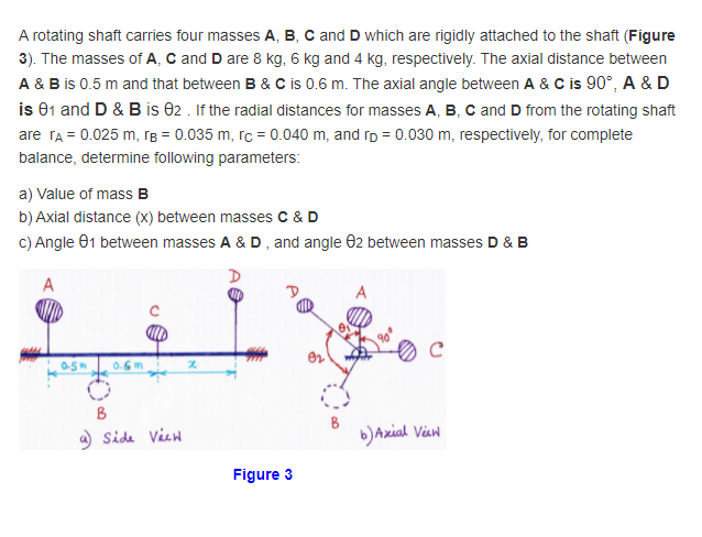 Solved A Rotating Shaft Carries Four Masses A, B, C And D | Chegg.com