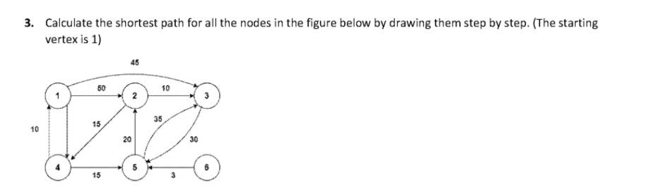 Solved 3. Calculate the shortest path for all the nodes in | Chegg.com
