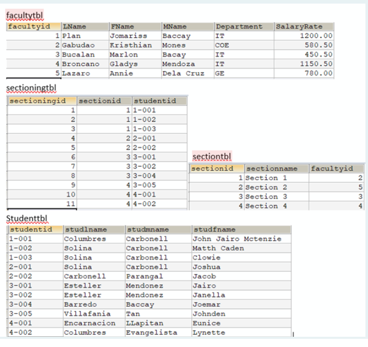 Solved Create a join query that will display the faculty | Chegg.com